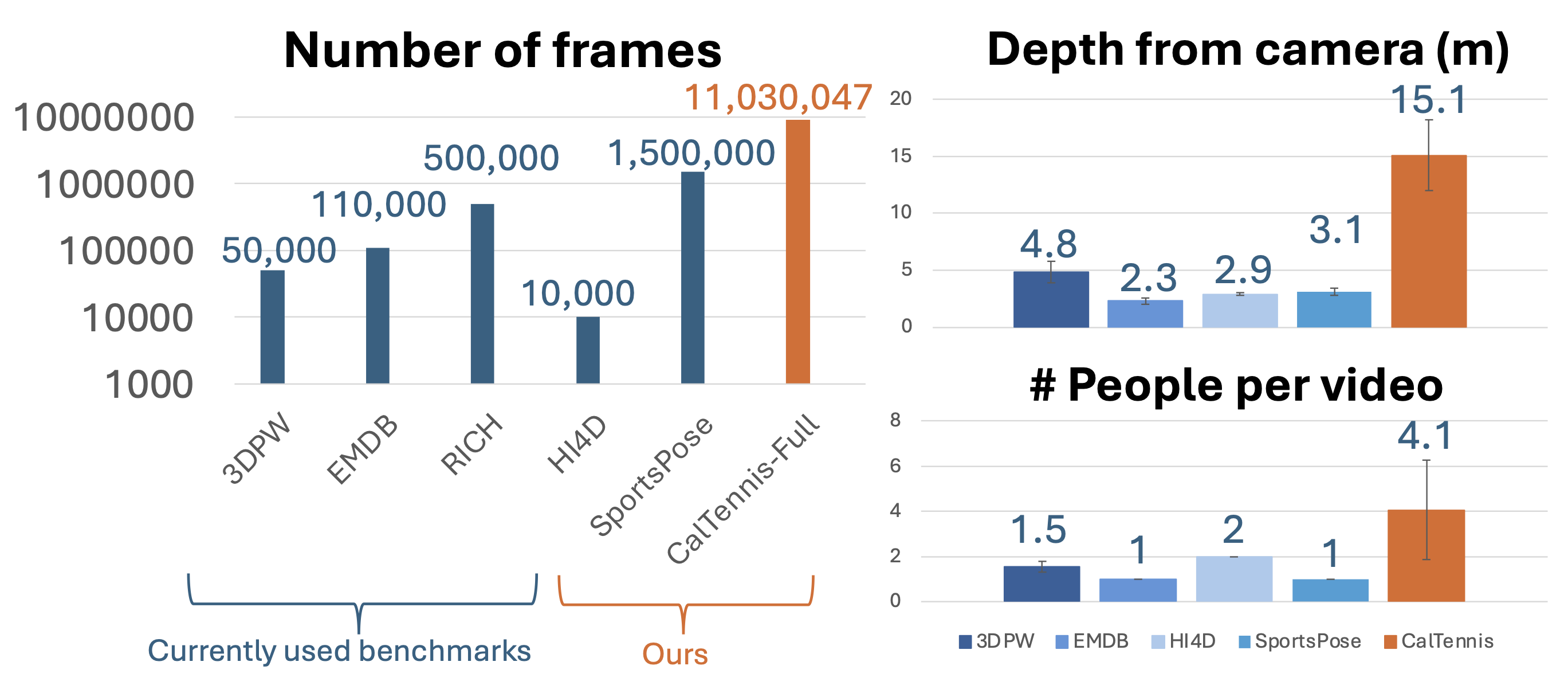 CalTennis complexity compared to other real-world benchmarks